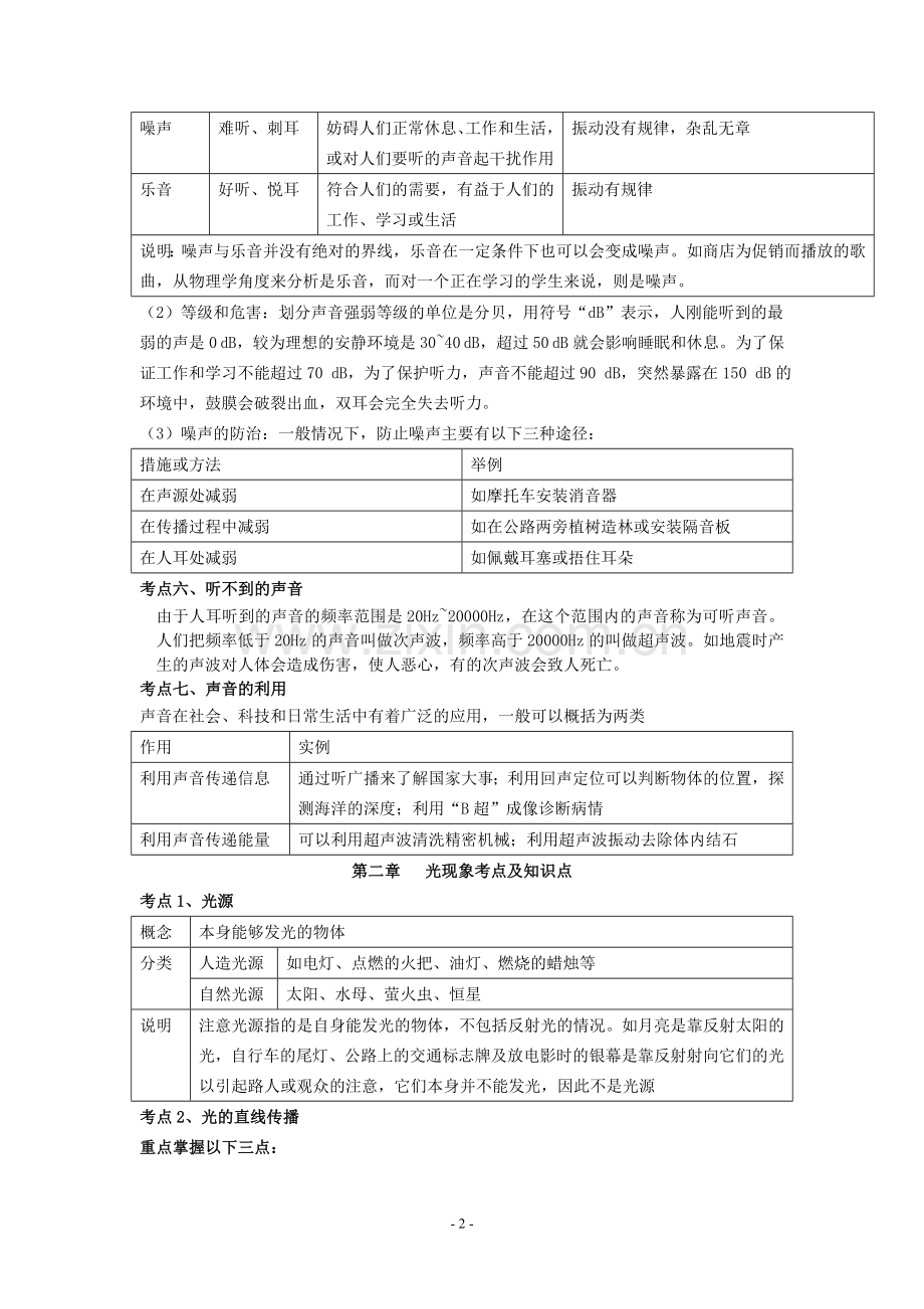 八年级物理上学期期末考试知识点.doc_第2页