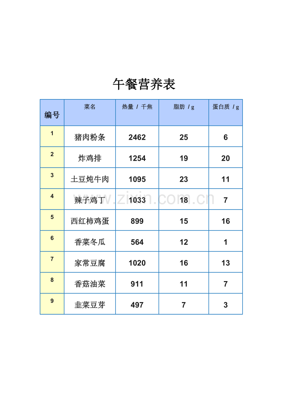 小学数学2011版本小学四年级营养午餐学习素材.doc_第1页