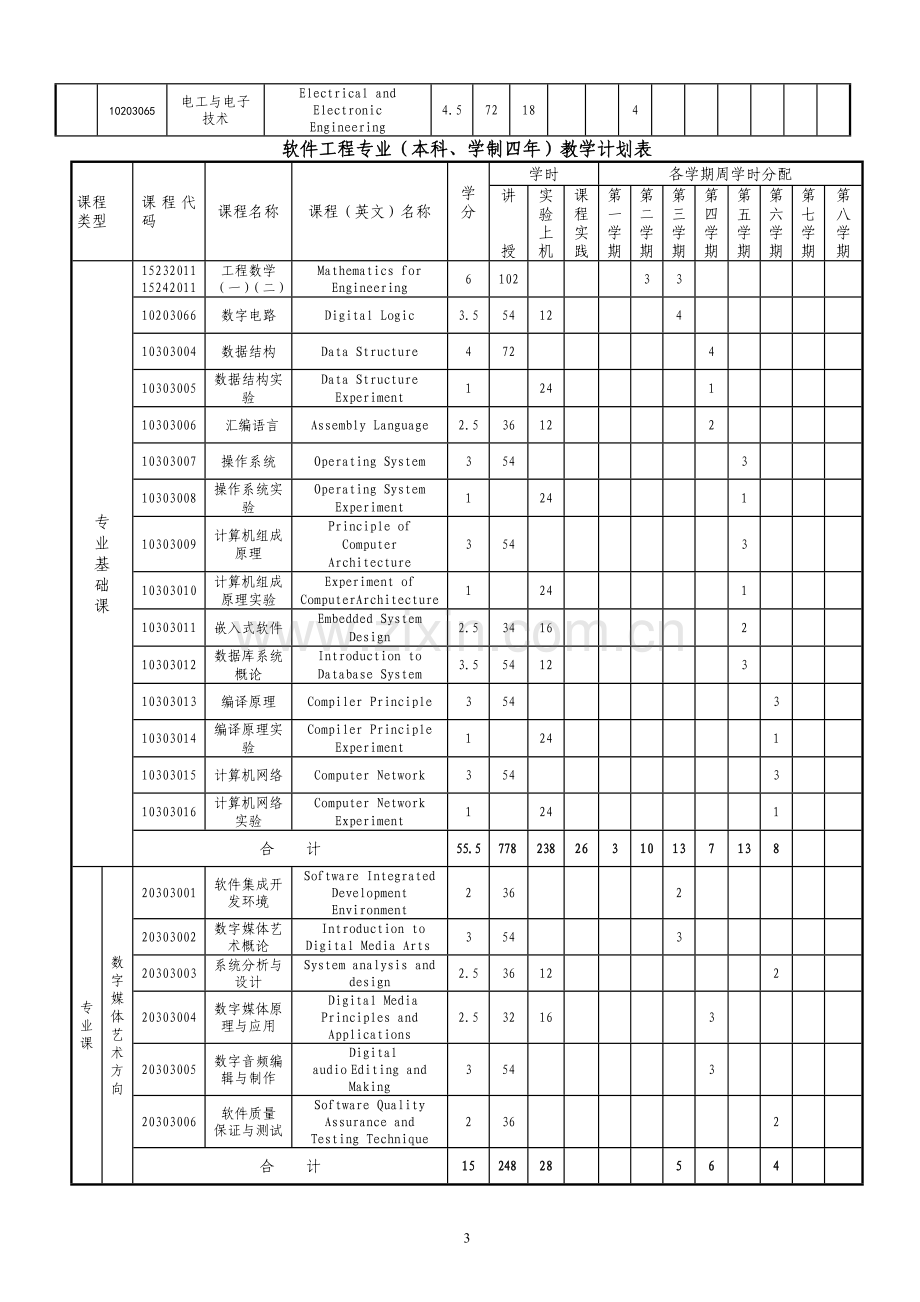 软件工程专业(本科、学制四年)培养方案.doc_第3页