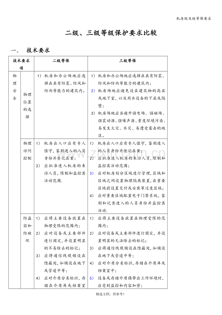 机房级及级等保要求.doc_第1页