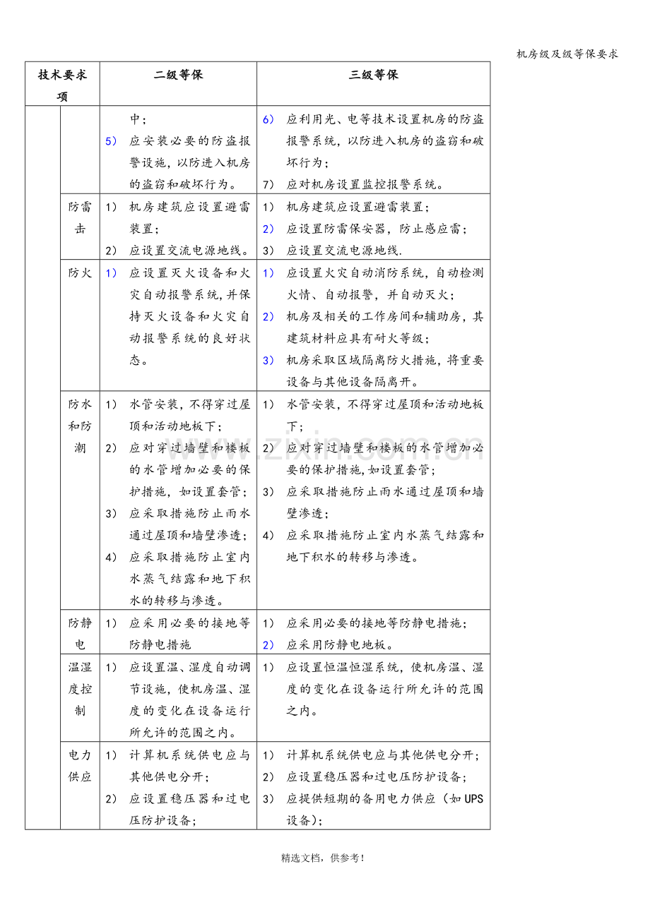 机房级及级等保要求.doc_第2页