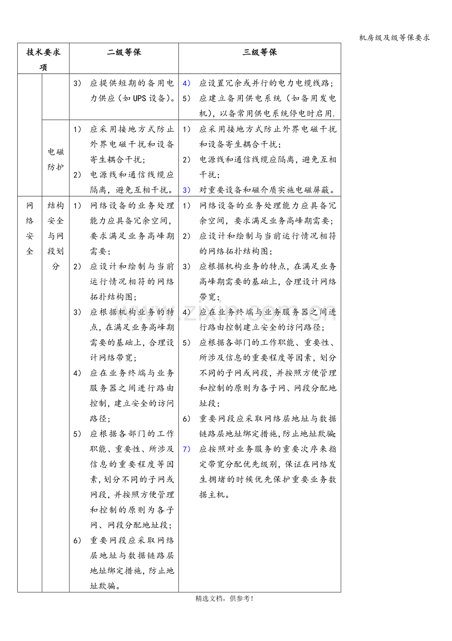 机房级及级等保要求.doc_第3页