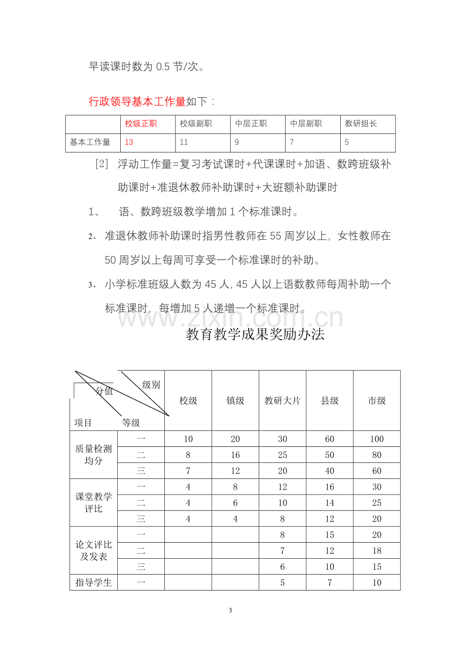 长临河学区中心学校教职工绩效工资考核方案.doc_第3页