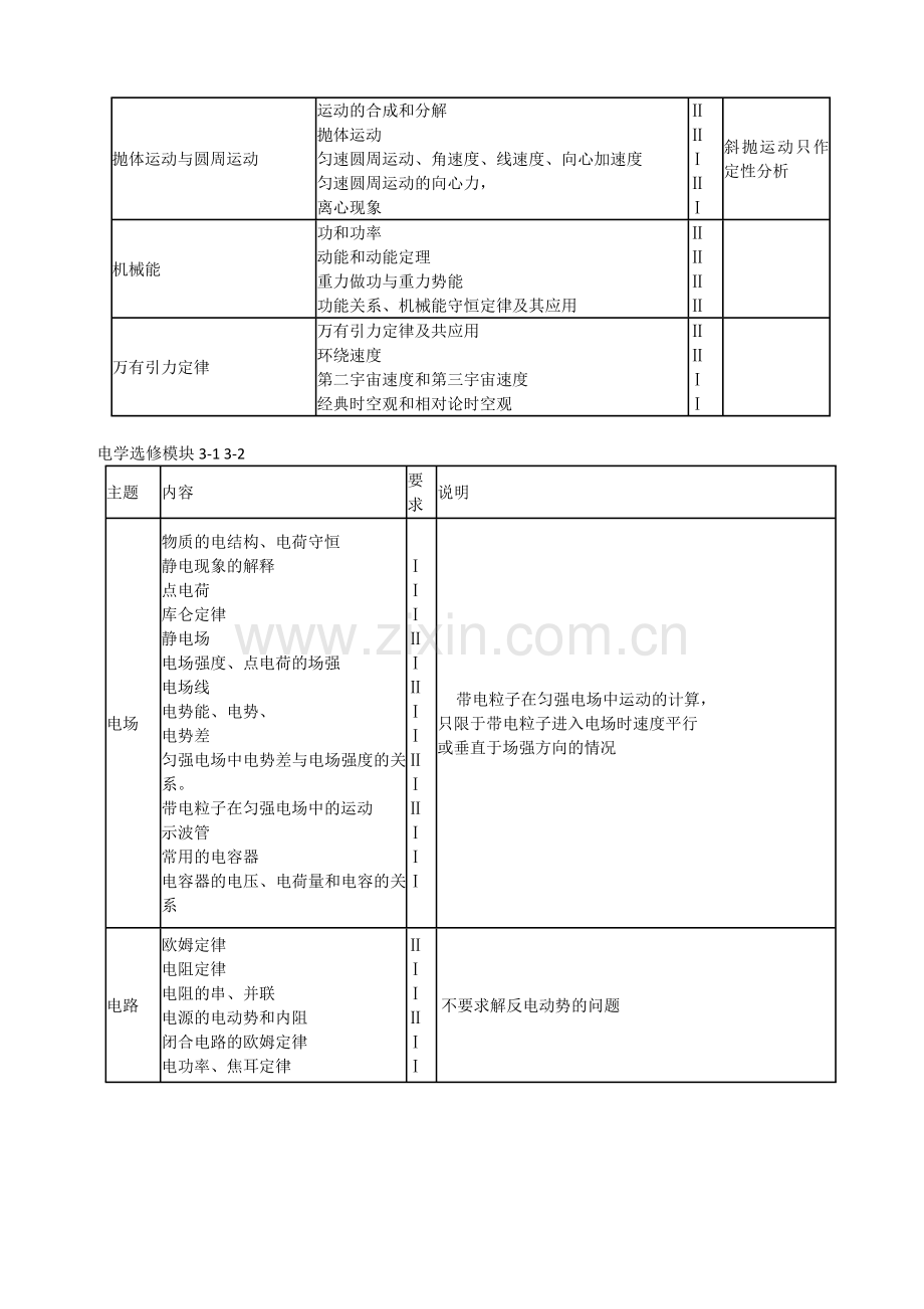 2015年高考考试说明.doc_第3页