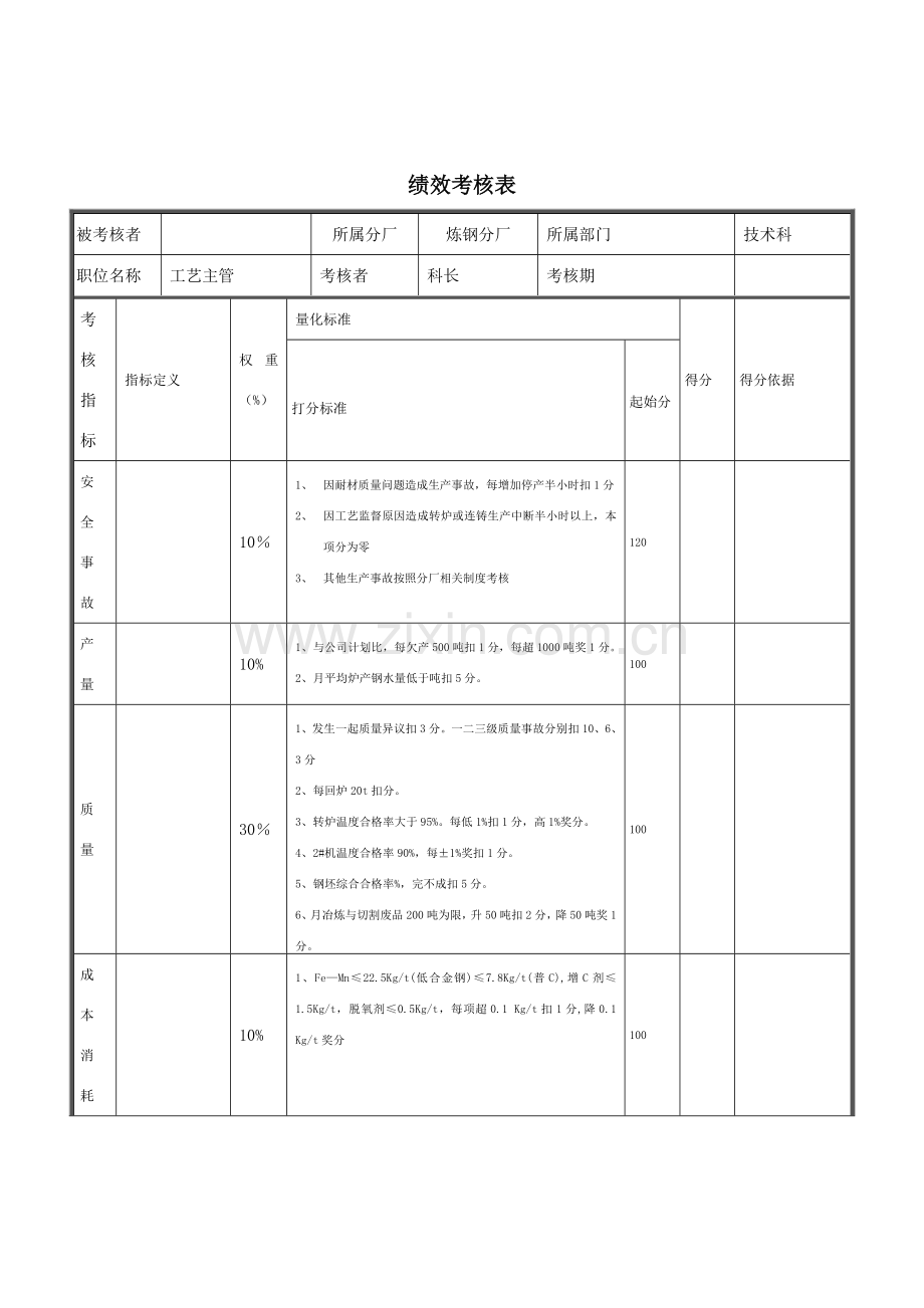 工艺主管绩效考核表.doc_第1页