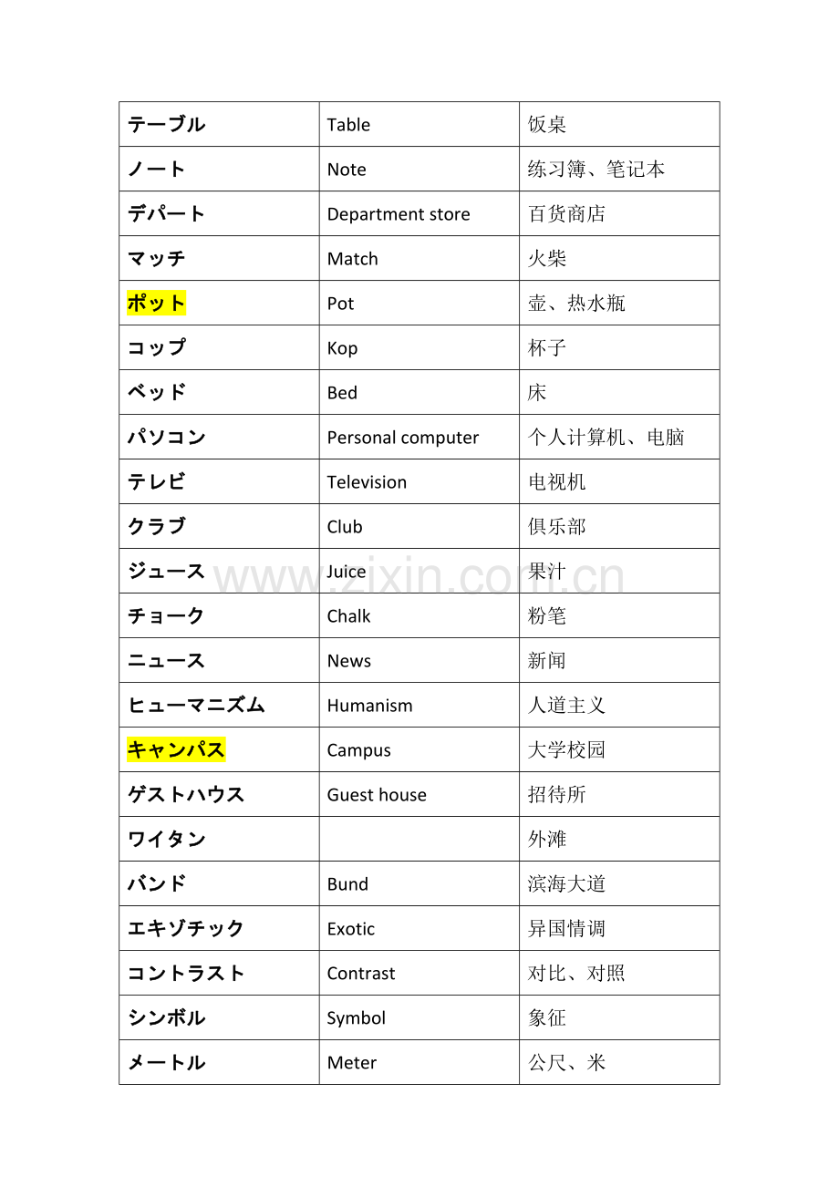 新编日语第一册外来语.docx_第2页