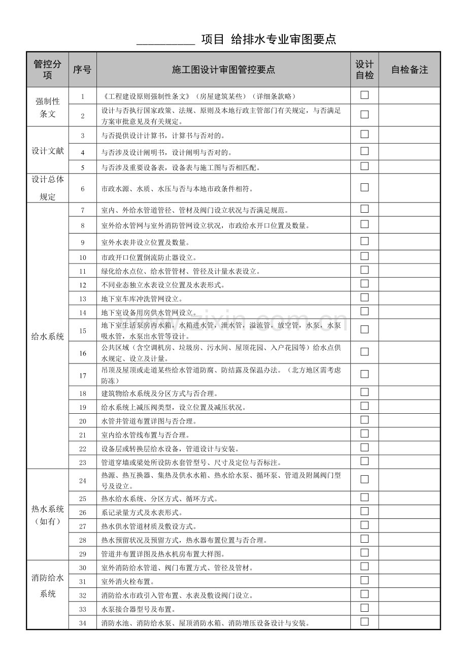 住宅设计标准施工图审图要点机电汇总.doc_第3页