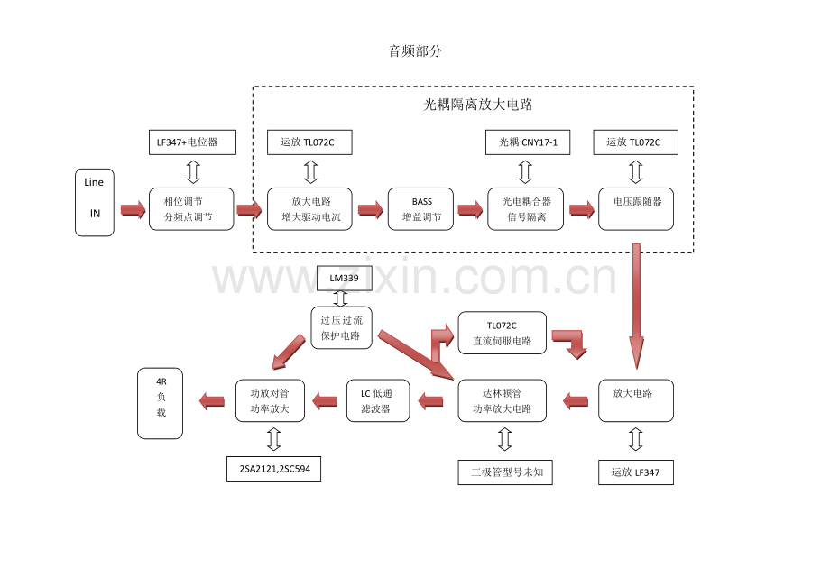 骄阳低音炮电子初步分析.docx_第2页