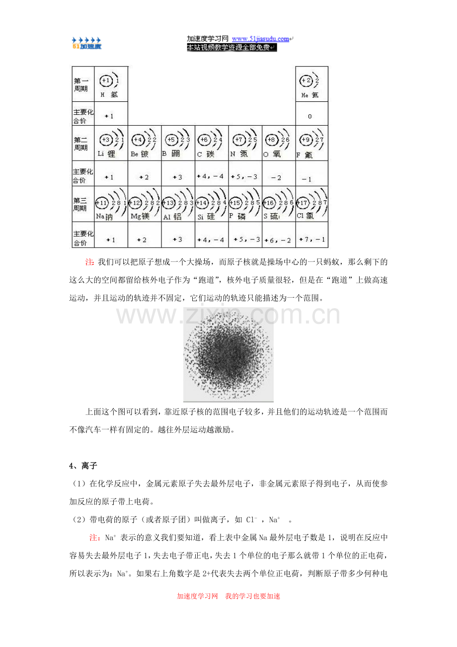 九年级化学《物质构成的奥妙》原子结构 知识点整理.doc_第3页