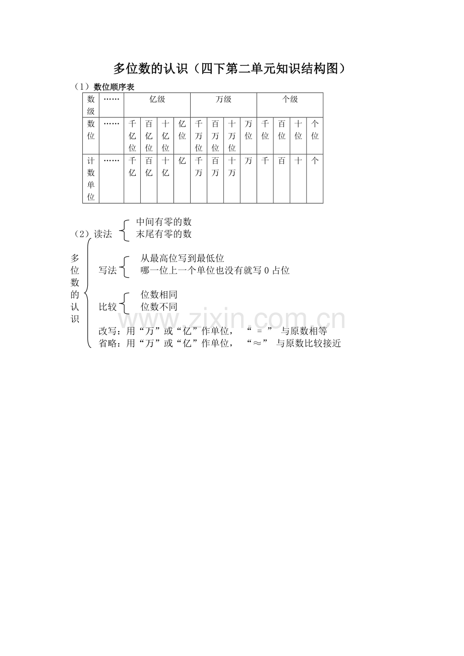 四下第二单元知识结构图.doc_第1页