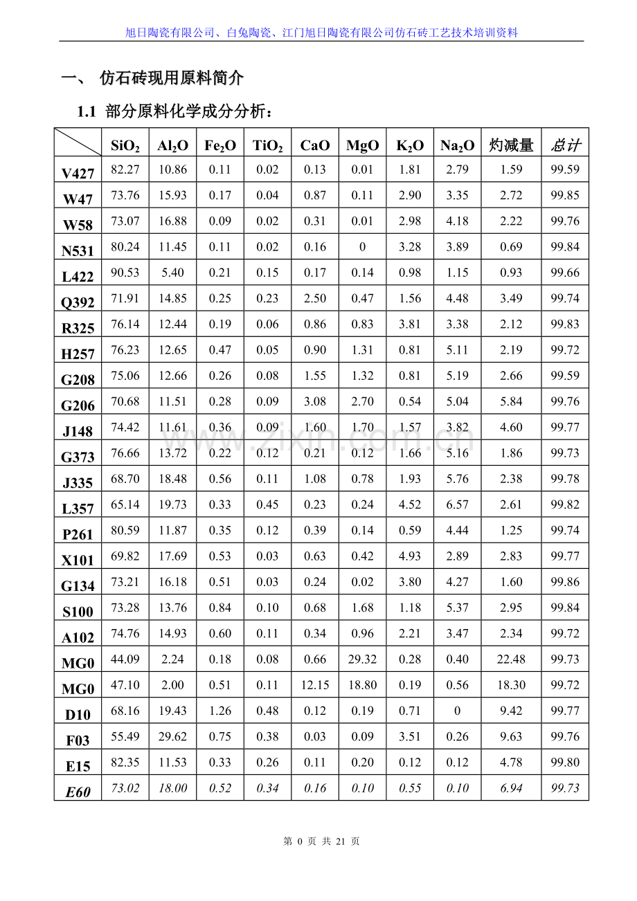 仿石砖工艺技术员培训资料.doc_第3页