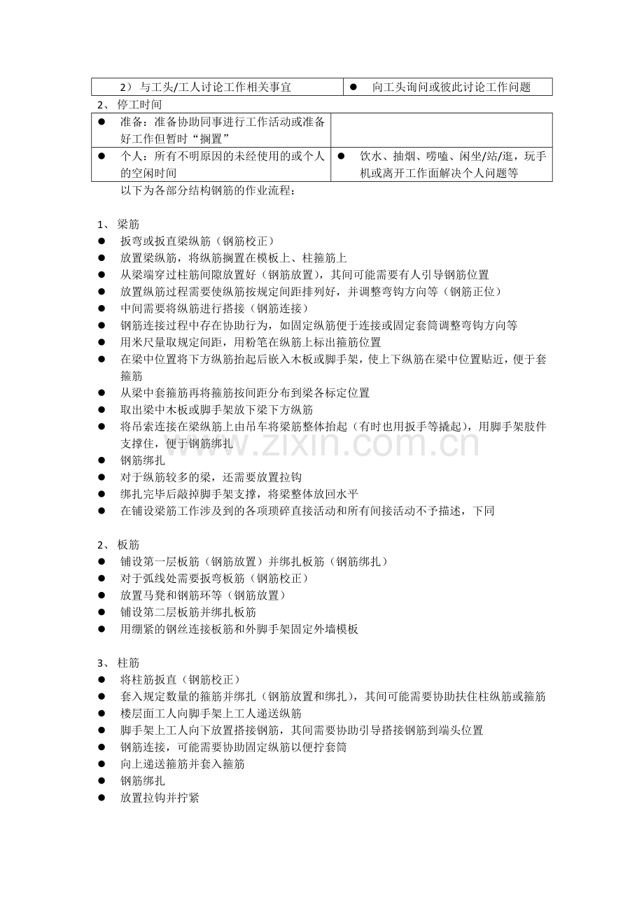 ()直接工作时间、间接工作时间、怠工时间及钢筋施工流程.docx_第2页