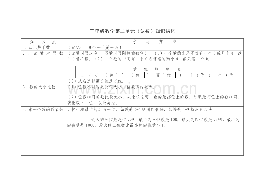 三年级数学第二单元2.doc_第1页