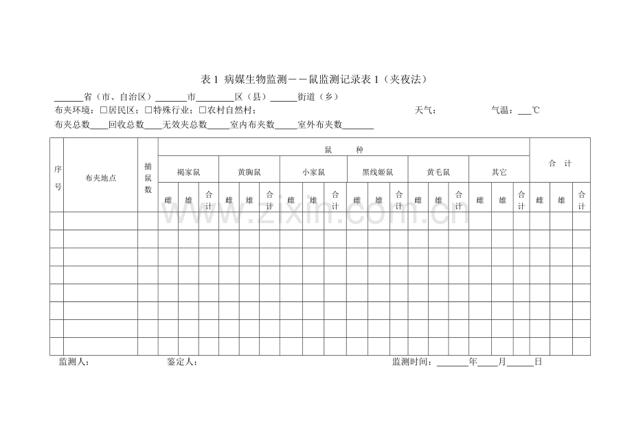 表1 病媒生物监测――鼠密度监测记录表.doc_第1页