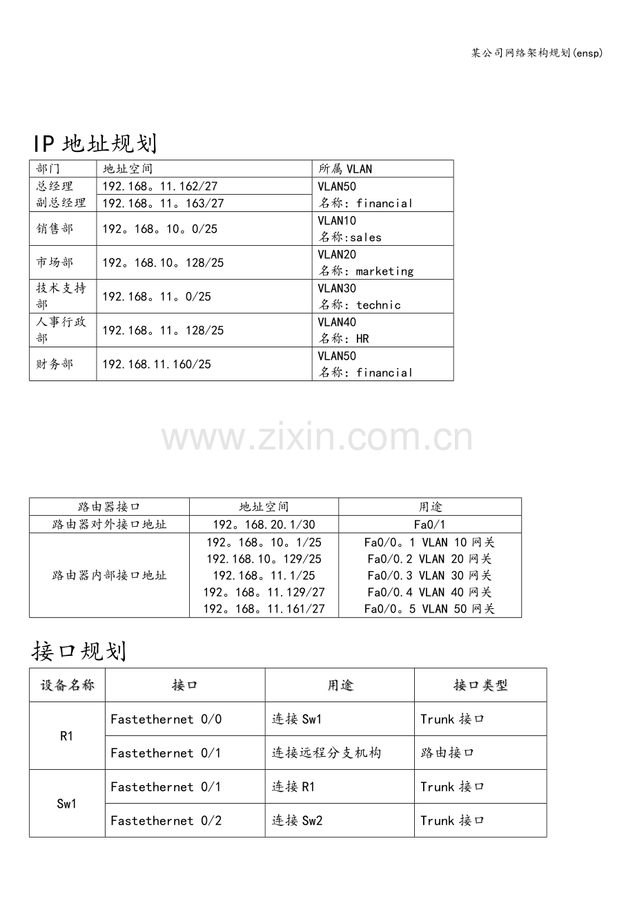 某公司网络架构规划(ensp).doc_第2页