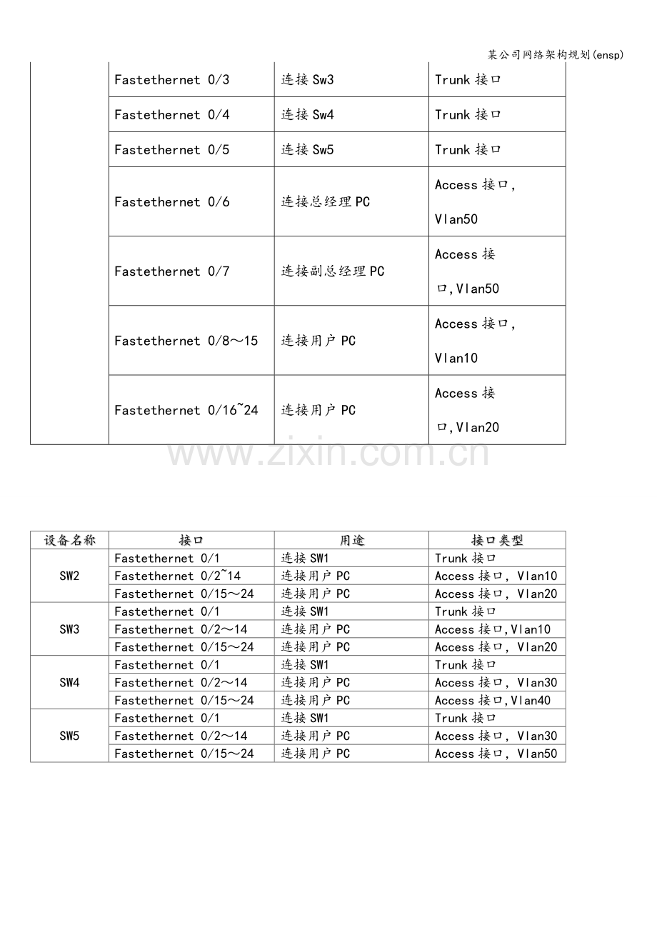 某公司网络架构规划(ensp).doc_第3页