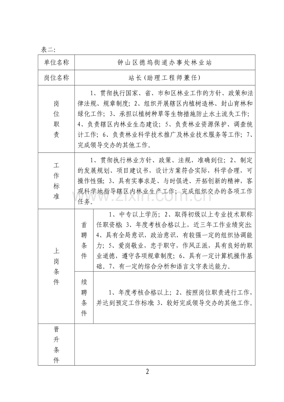 德坞街道办事处事业单位岗位说明书.doc_第2页