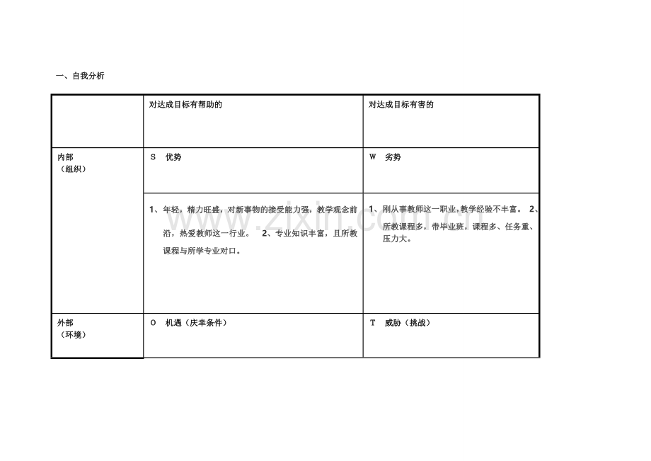 任务表单：个人自我诊断SWOT分析表-(11).doc_第1页