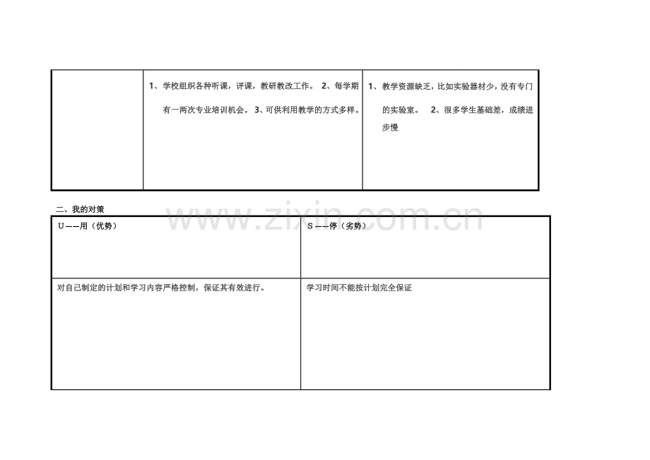 任务表单：个人自我诊断SWOT分析表-(11).doc_第2页