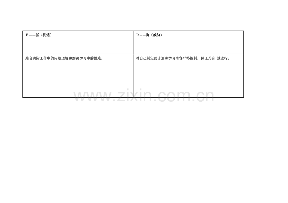 任务表单：个人自我诊断SWOT分析表-(11).doc_第3页