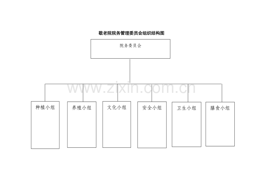 敬老院院务管理委员会组织结构图和岗位职责.doc_第1页