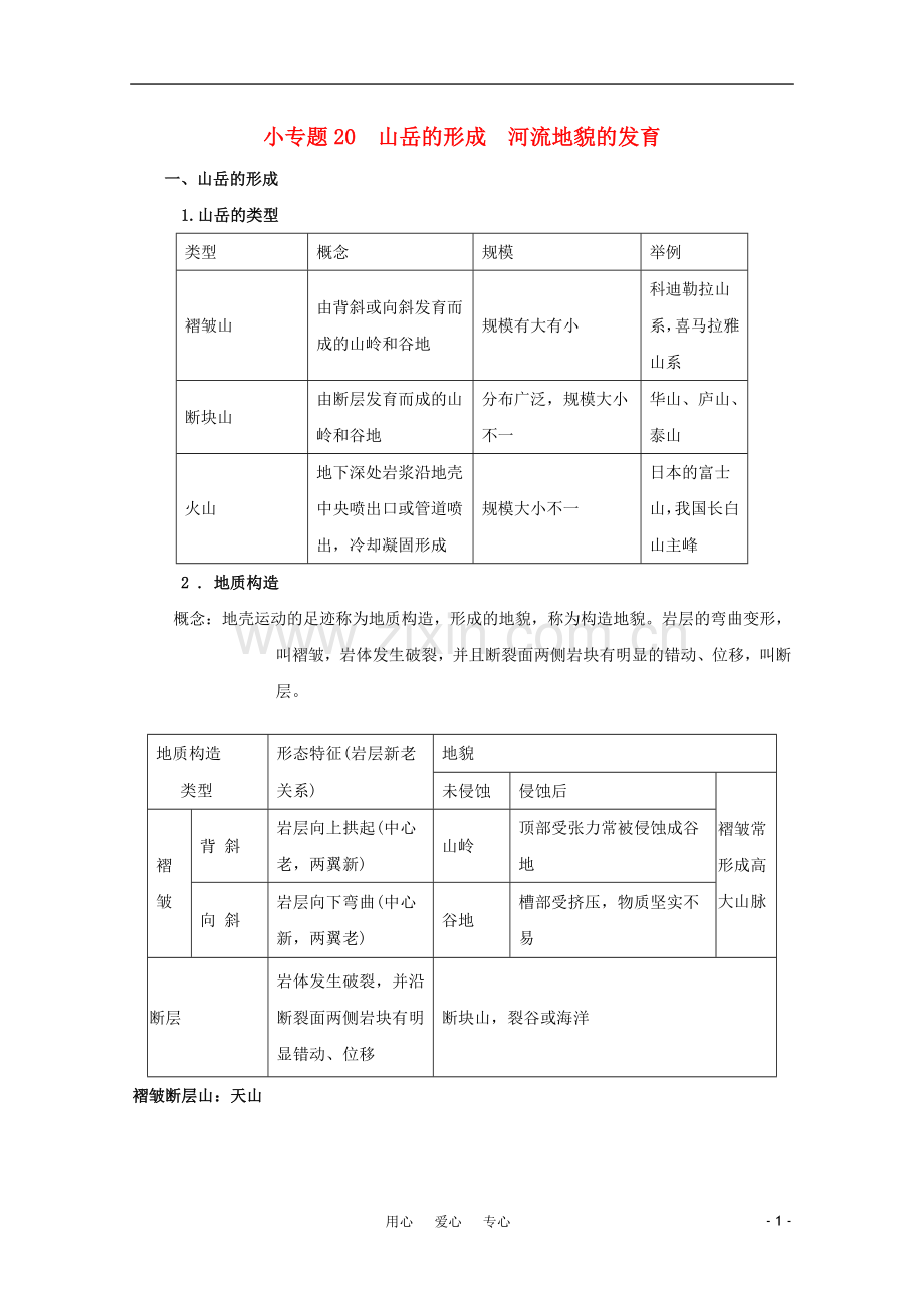 江苏省常州新桥中学高中地理-小专题20-山岳的形成-河流地貌的发育-鲁教版必修1.doc_第1页