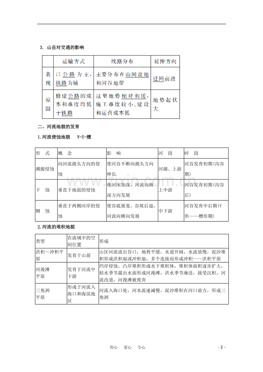 江苏省常州新桥中学高中地理-小专题20-山岳的形成-河流地貌的发育-鲁教版必修1.doc_第2页