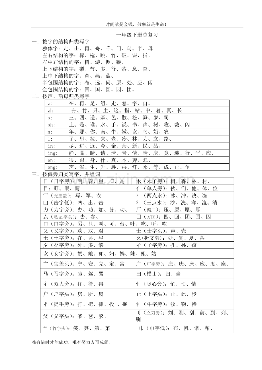 一年级下册总复习---凤凰语文博客.doc_第1页