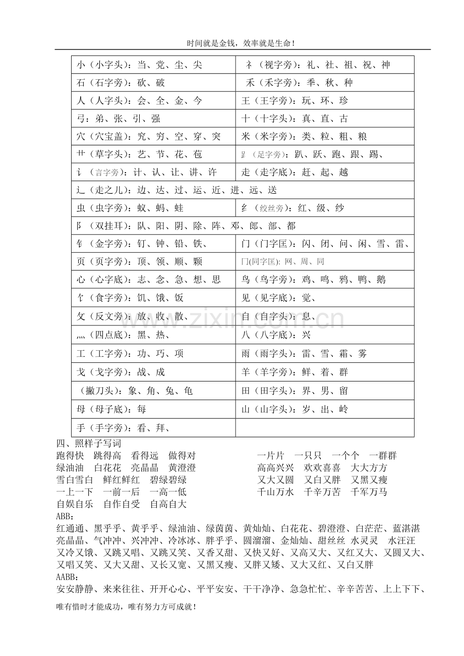 一年级下册总复习---凤凰语文博客.doc_第2页