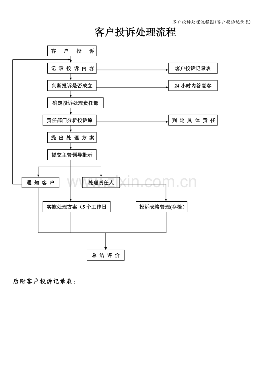 客户投诉处理流程图(客户投诉记录表).doc_第1页