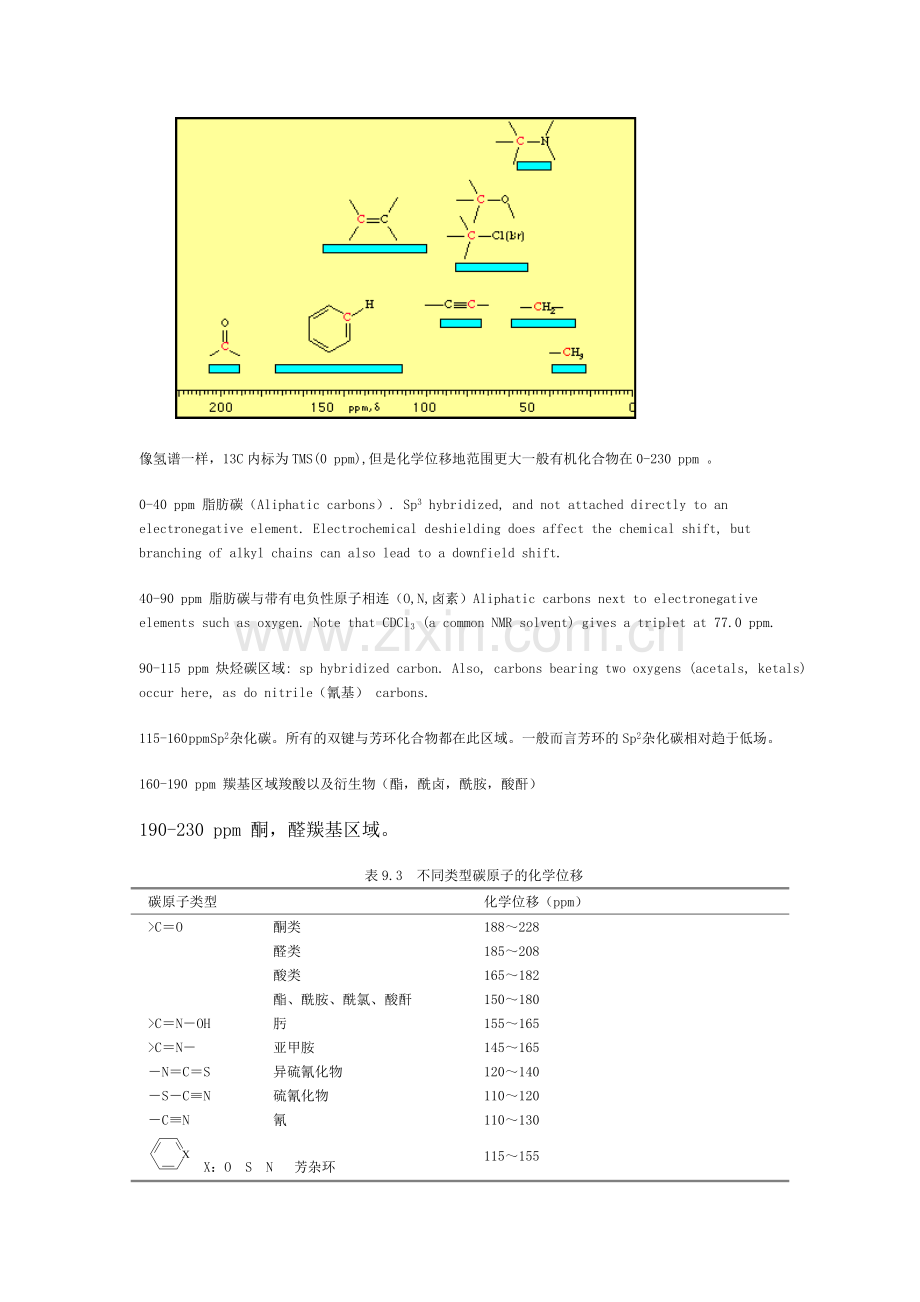 第三章核磁共振碳谱.doc_第3页