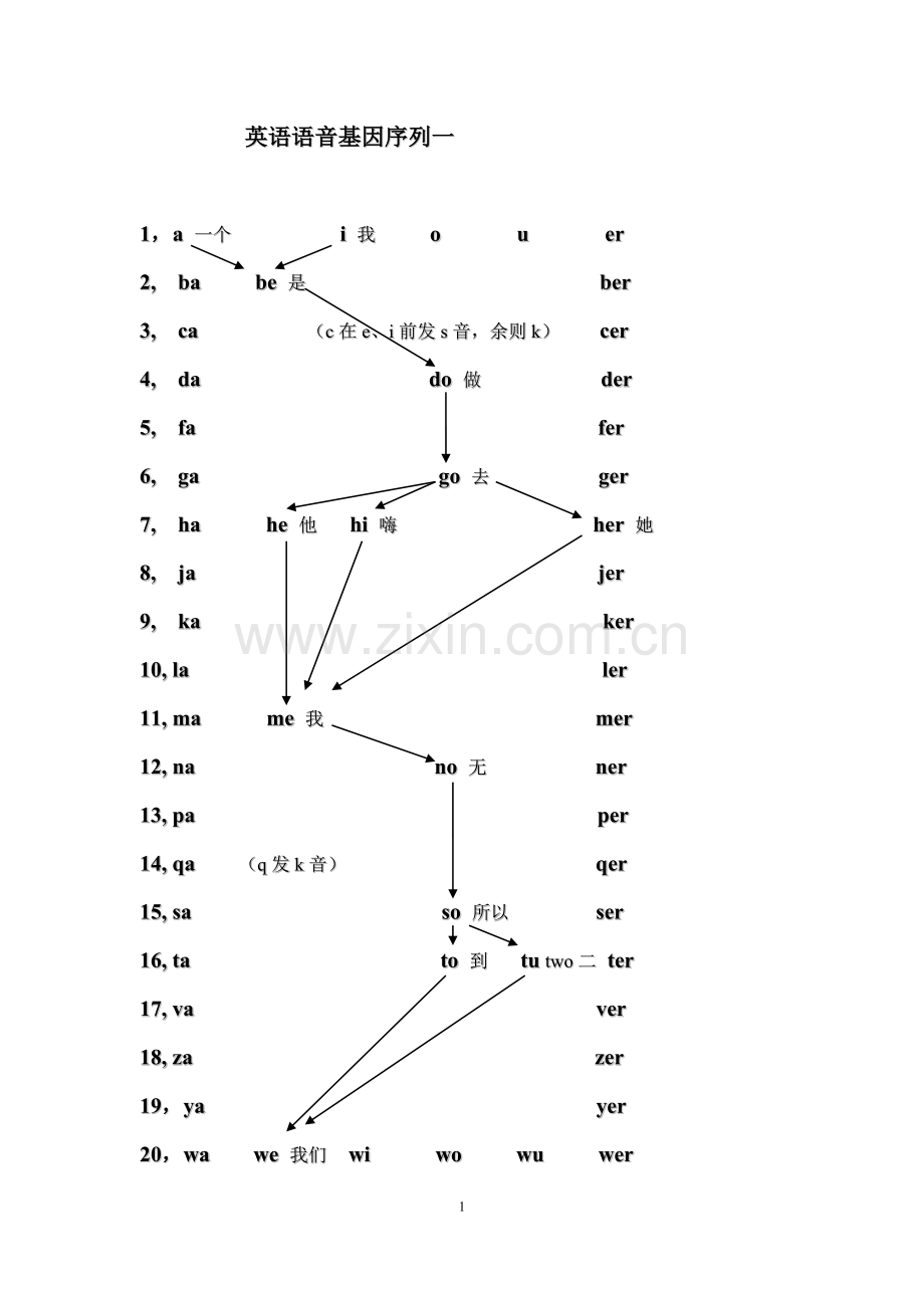 英语语音基因序列一.doc_第1页