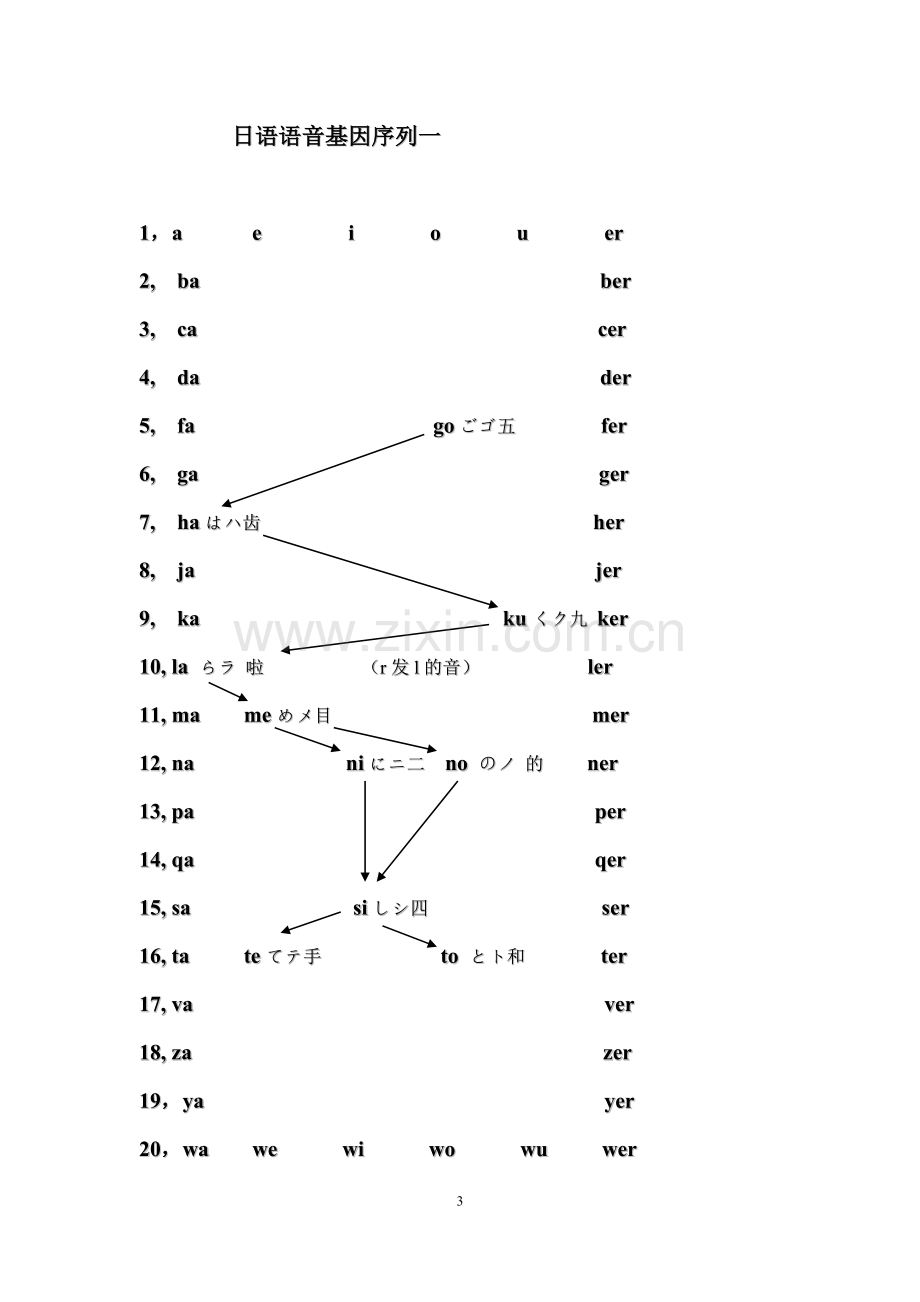 英语语音基因序列一.doc_第3页