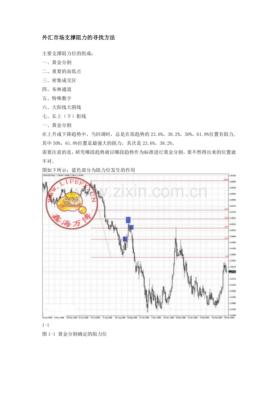 外汇市场支撑阻力的寻找方法.doc_第1页