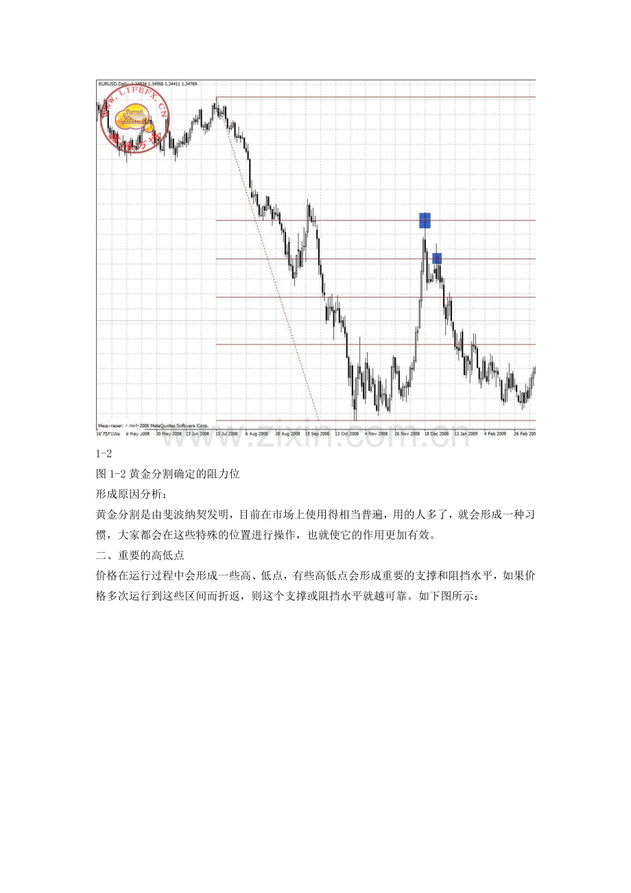 外汇市场支撑阻力的寻找方法.doc_第2页