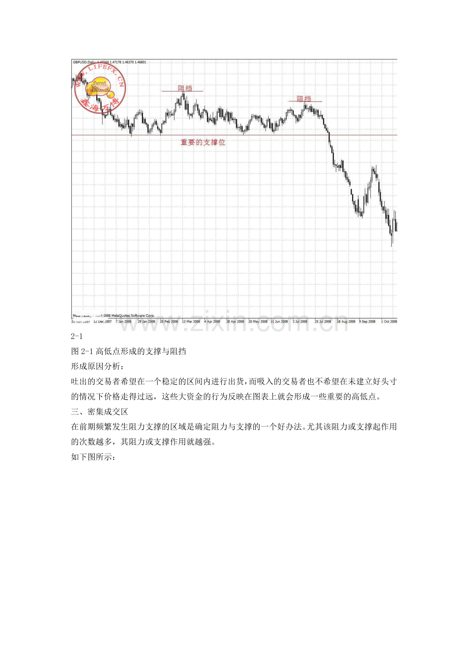 外汇市场支撑阻力的寻找方法.doc_第3页