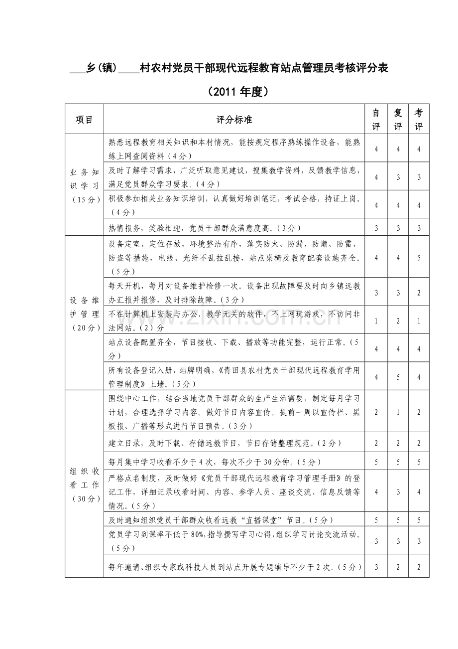 农村党员干部现代远程教育站点管理员考核评分表.doc_第1页