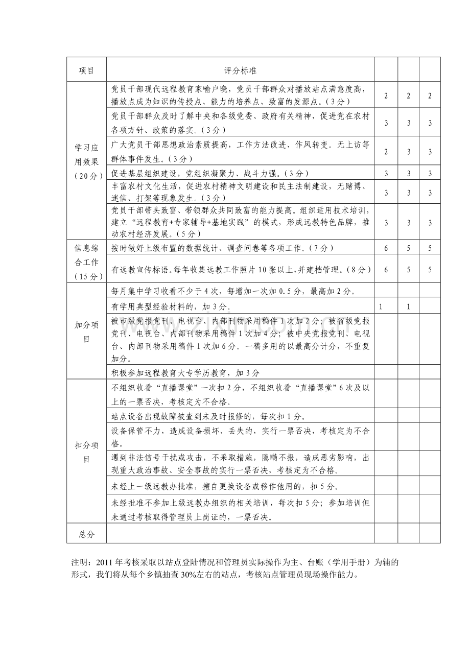 农村党员干部现代远程教育站点管理员考核评分表.doc_第2页