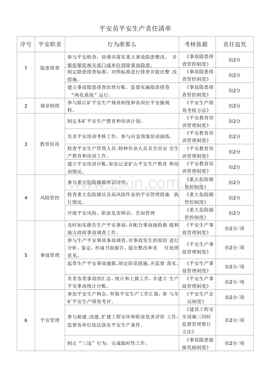 安全生产责任清单--安全员.docx_第1页