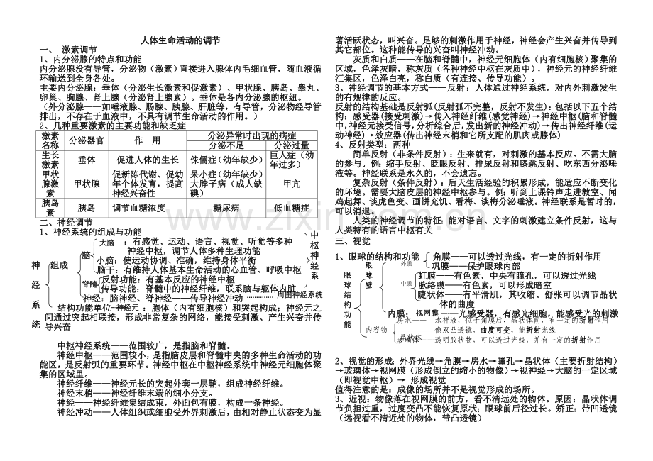 人体生命活动的调节中考复习学生版.doc_第1页