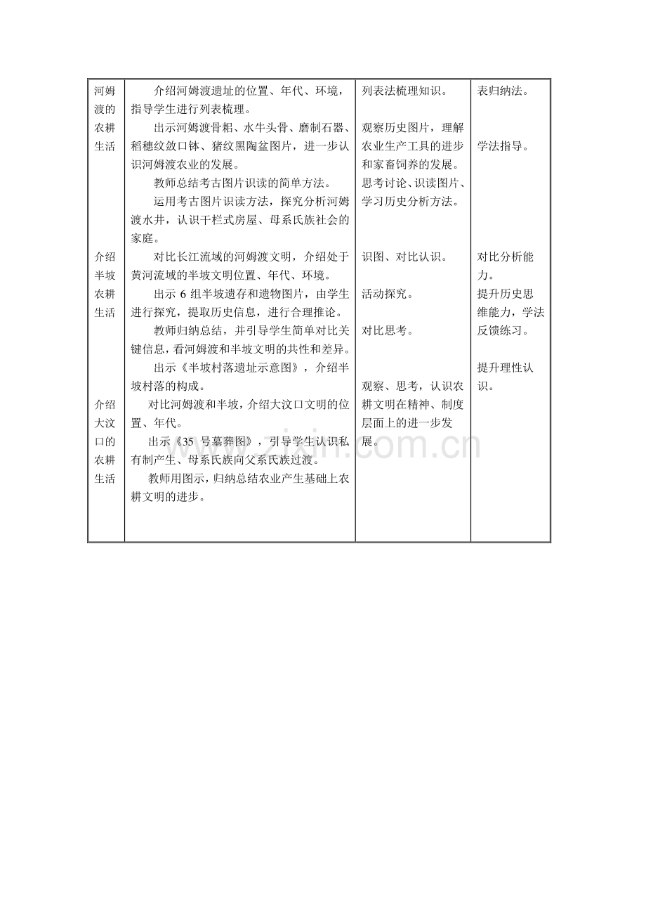 【教学设计】原始农耕生活.pdf_第2页