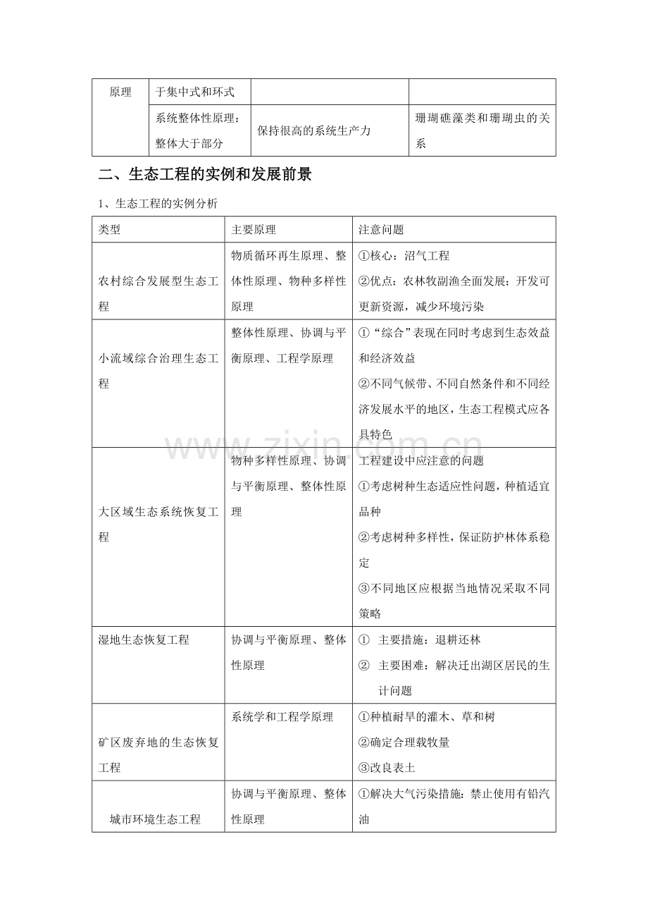 生物选修3 生态工程 知识点.doc_第2页