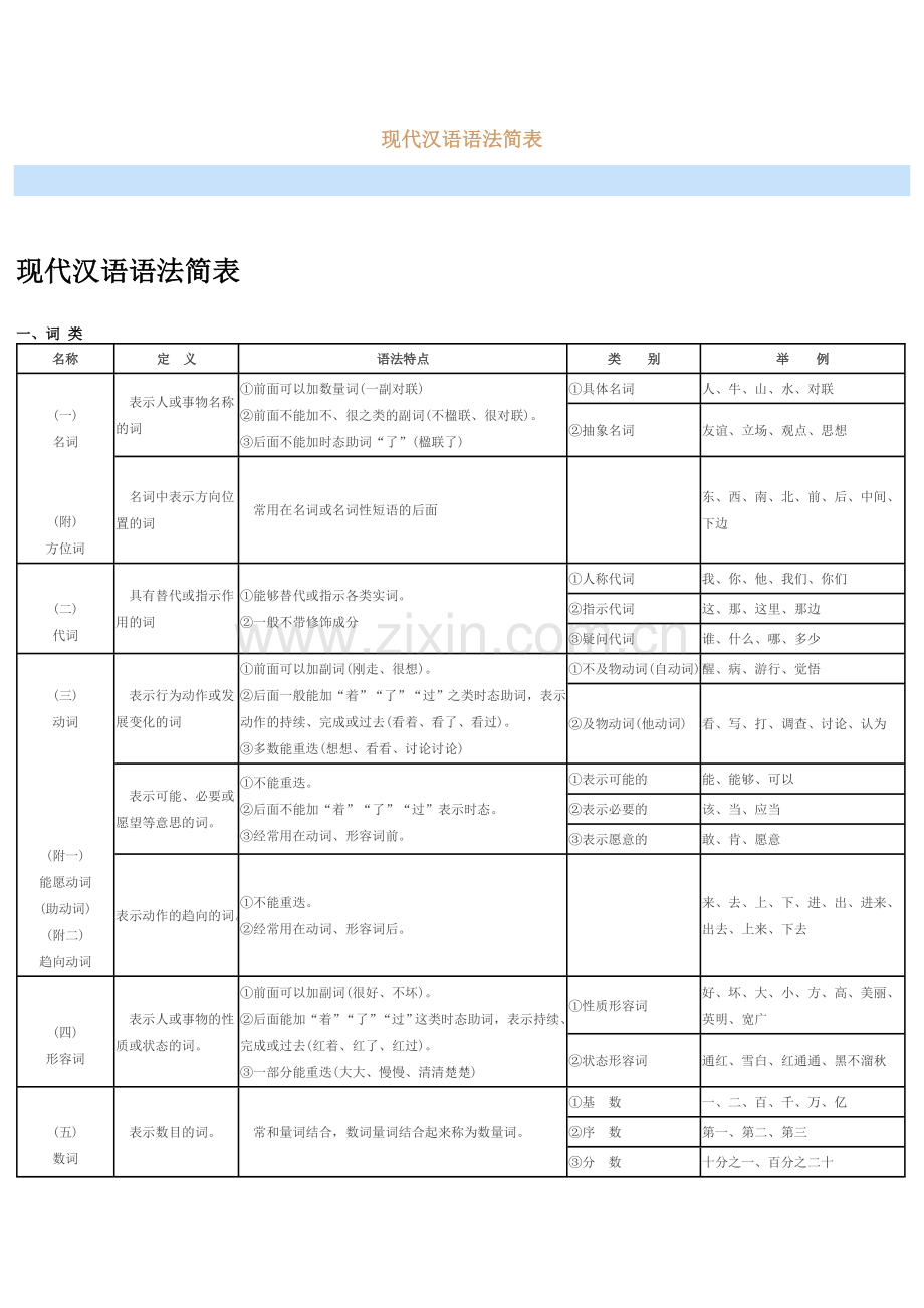 现代汉语语法简表.doc_第1页