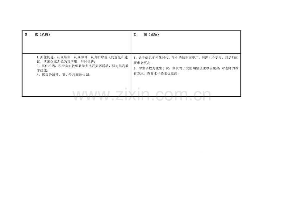 任务表单：个人自我诊断SWOT分析表(我).doc_第3页