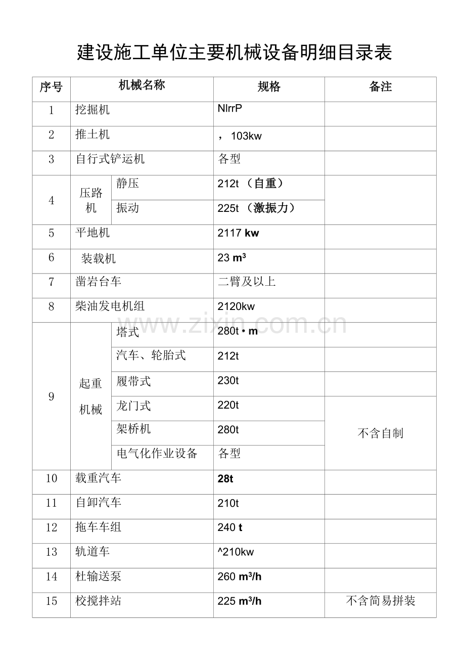 建设施工单位主要机械设备明细目录表.docx_第1页