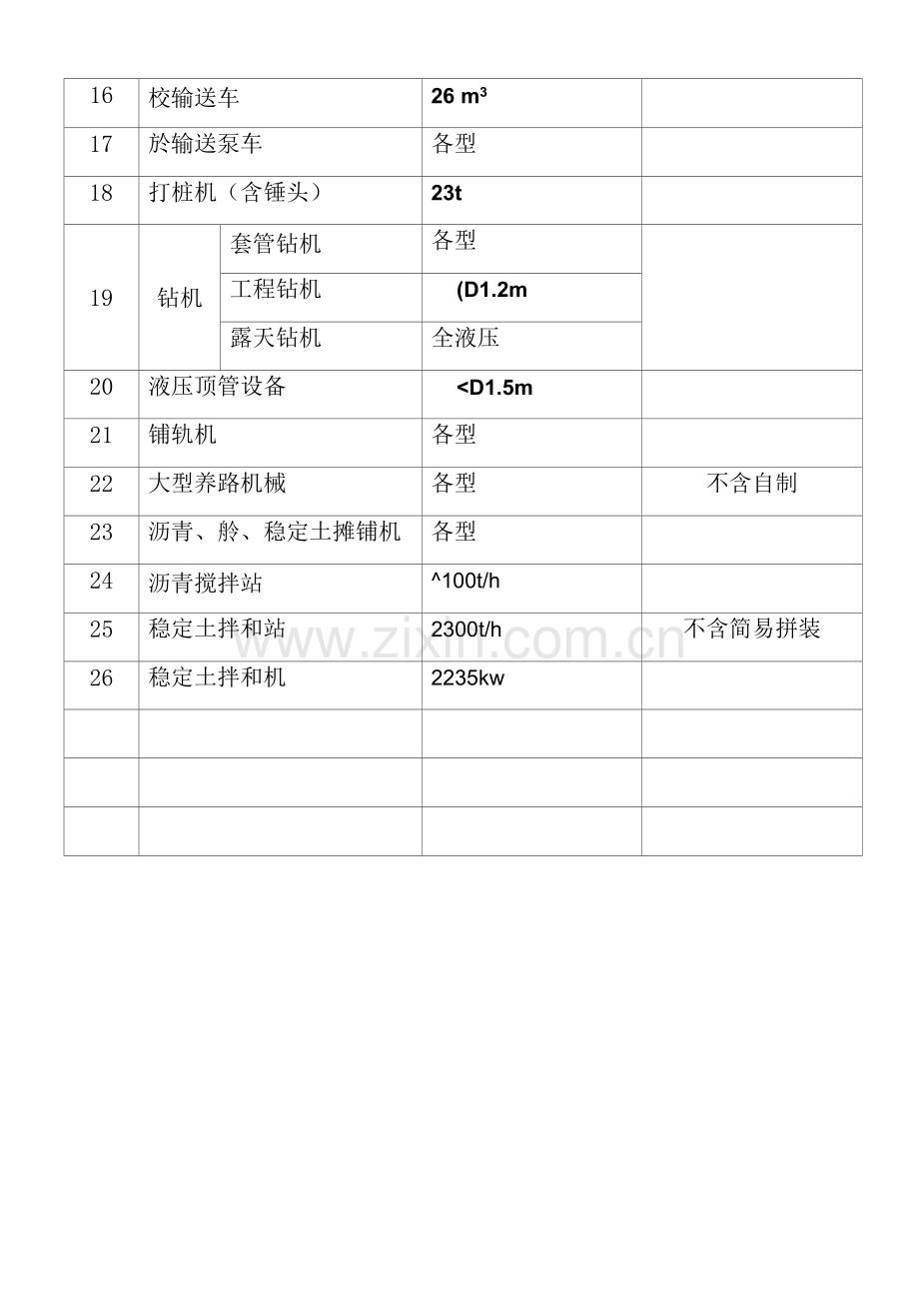 建设施工单位主要机械设备明细目录表.docx_第2页