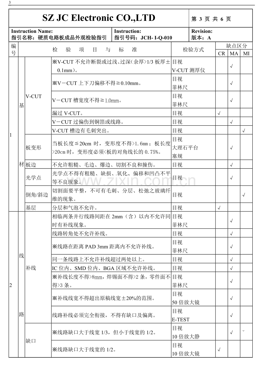 I-Q-010硬质电路板成品外观检验规范.doc_第3页