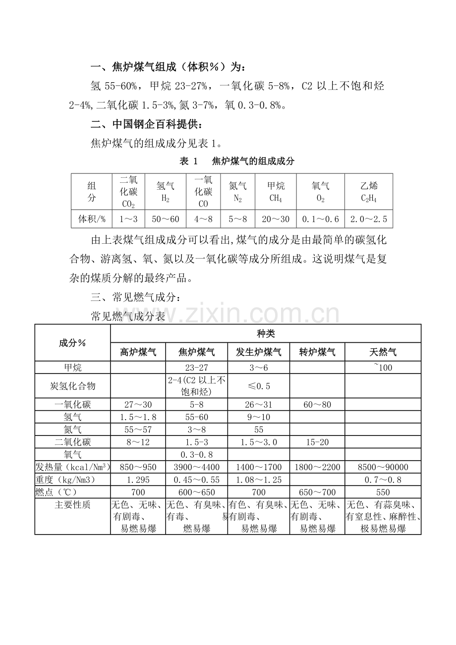 焦炉煤气组成.doc_第1页