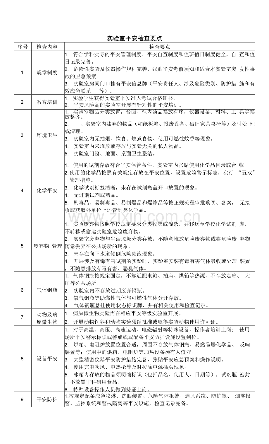 实验室安全检查要点.docx_第1页