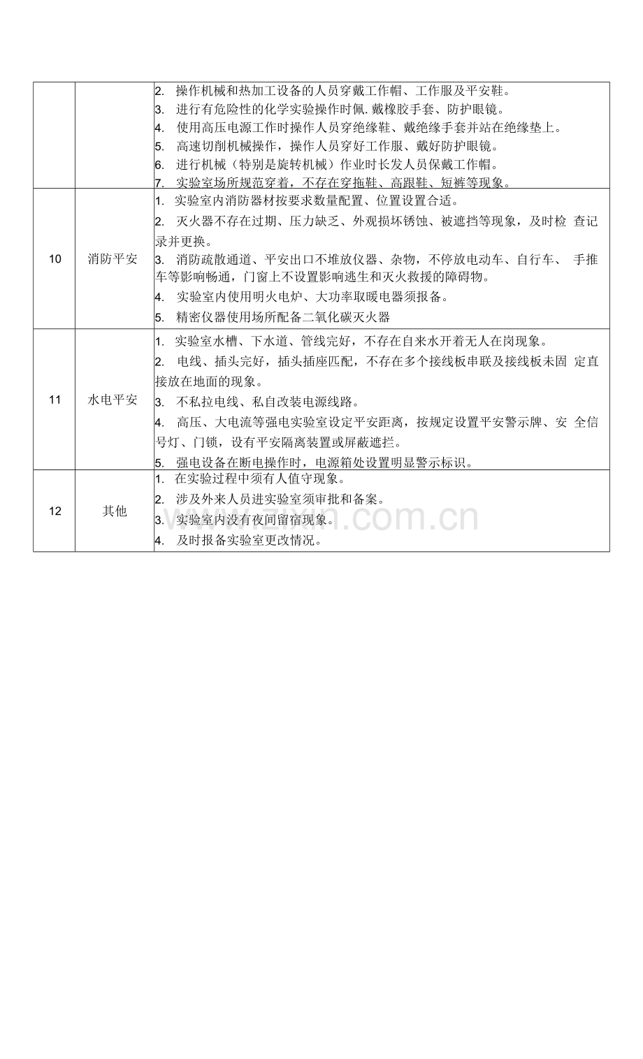 实验室安全检查要点.docx_第2页